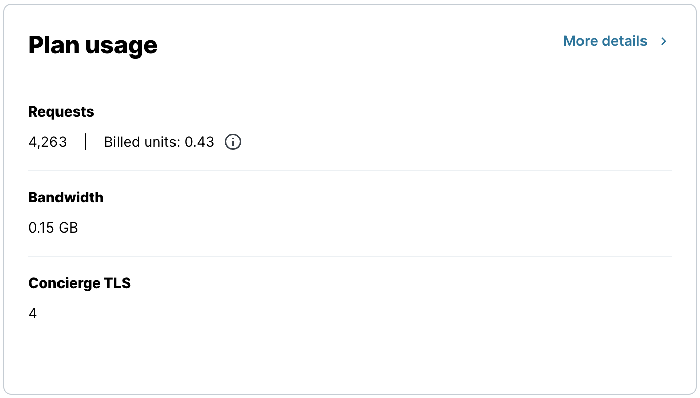 The Plan usage card with summary info about basic usage details associated with your account