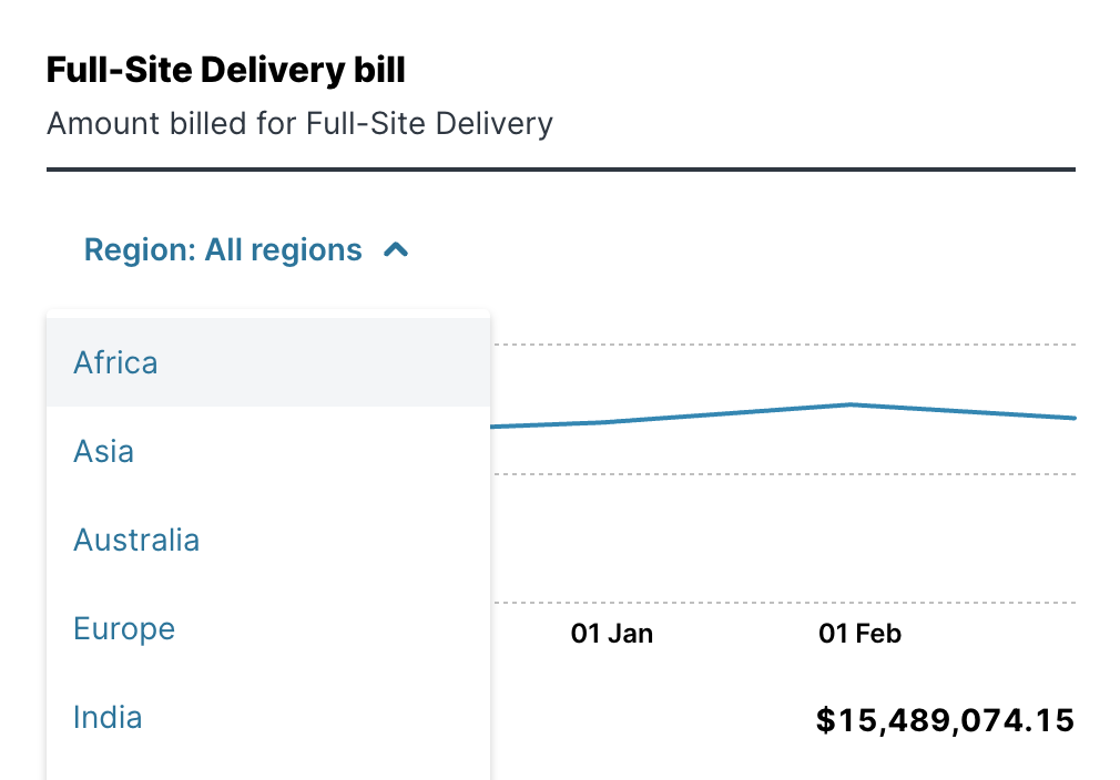 a partial shot of some of the regions in the region menu that can be selected when specifying which region of data to display in the full-site delivery bill graph
