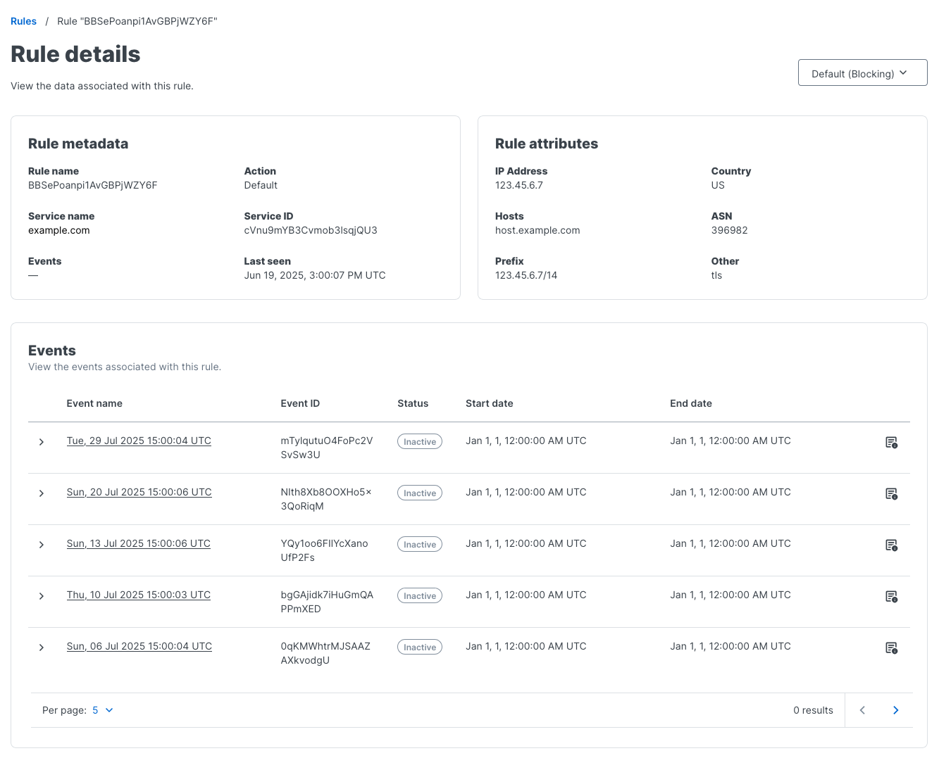 an example Event details page showing an example event, its metadata, a graph of the event's requests and mitigations, and the rules that were associated with the event